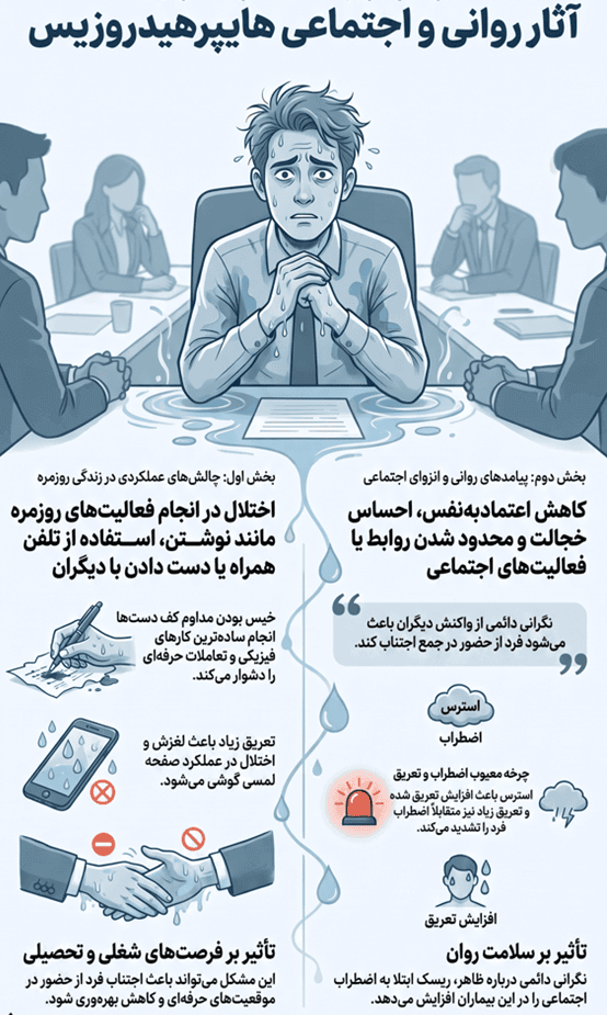 آثار روانی تعریق زیاد