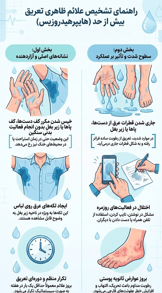 راهنمای علایم تعریق شدید